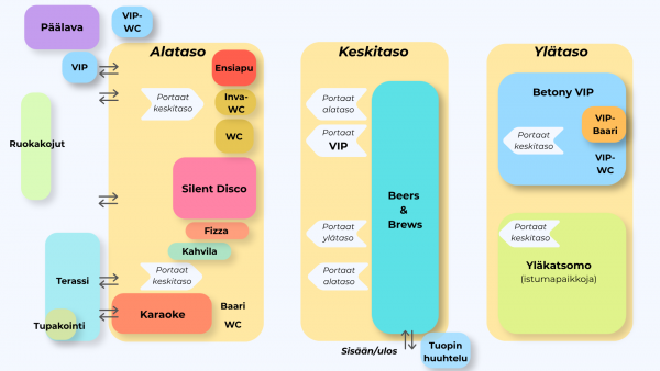 Sisaekartta 2.2